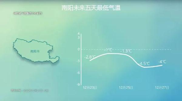 今明暖阳在线!河南后天将有雨雪大风降温 今明暖阳在线!河南后天将有雨雪大风降温