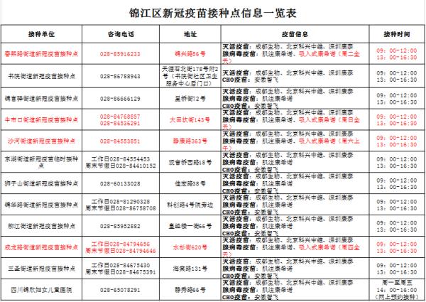 四川吸入式疫苗开始接种！具体接种点位来了
