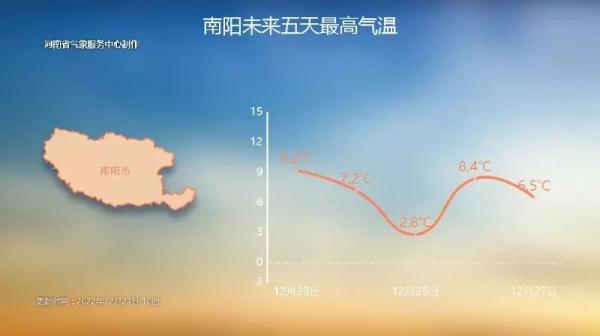 今明暖阳在线!河南后天将有雨雪大风降温 今明暖阳在线!河南后天将有雨雪大风降温
