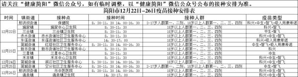 四川吸入式疫苗开始接种！具体接种点位来了