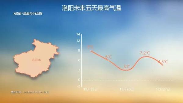今明暖阳在线!河南后天将有雨雪大风降温 今明暖阳在线!河南后天将有雨雪大风降温