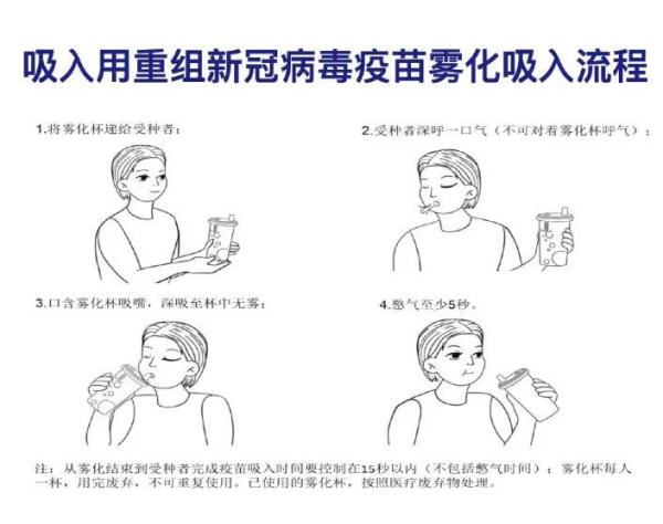 四川吸入式疫苗开始接种！具体接种点位来了