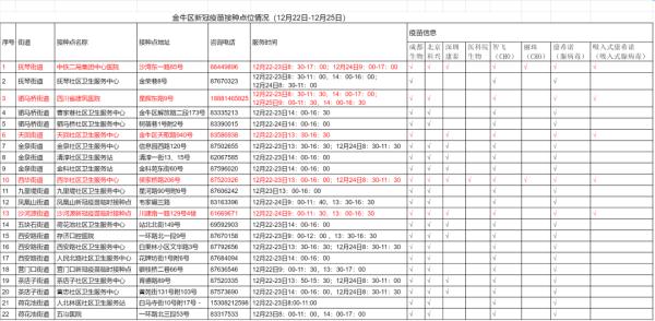 四川吸入式疫苗开始接种！具体接种点位来了
