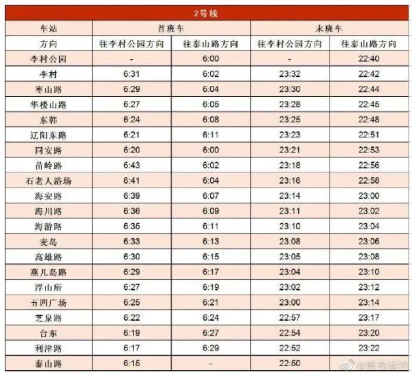 今天，青岛地铁4号线正式开通！最新首末班车时刻表公布→