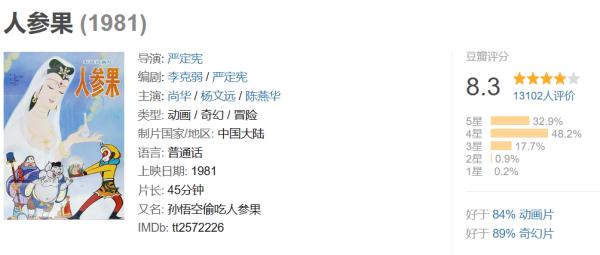 《大闹天宫》首席动画设计严定宪去世！他曾给几代人带来美好回忆