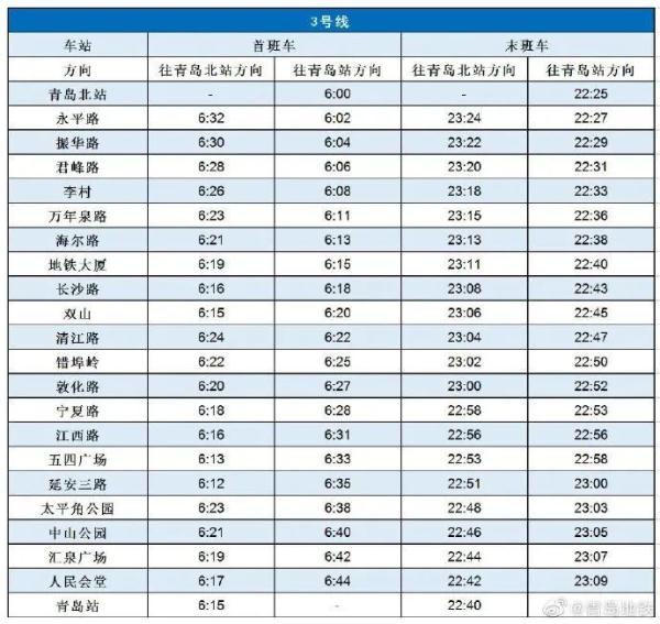 今天，青岛地铁4号线正式开通！最新首末班车时刻表公布→