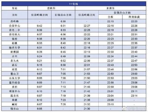 今天，青岛地铁4号线正式开通！最新首末班车时刻表公布→