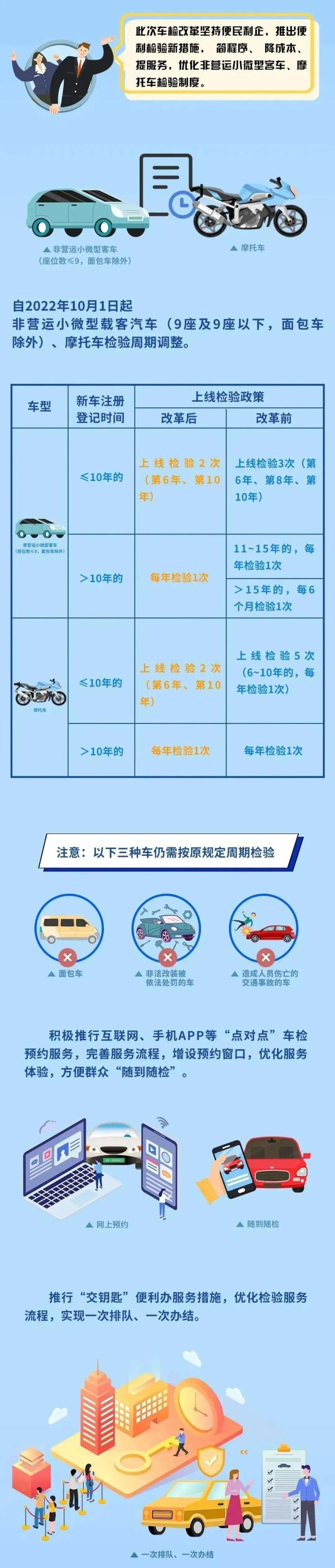 记分年底清零？别凑热闹！