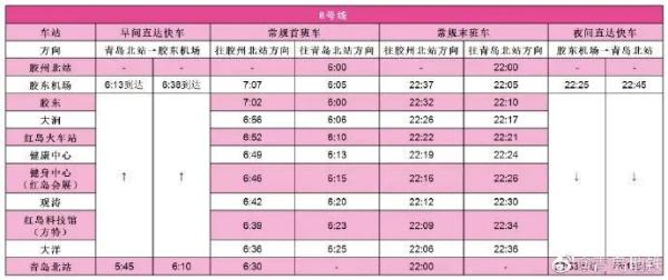 今天，青岛地铁4号线正式开通！最新首末班车时刻表公布→