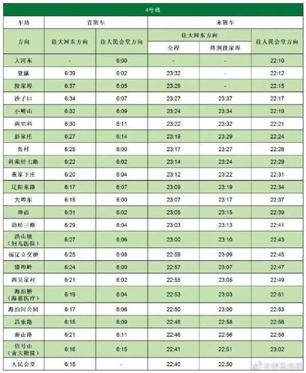 今天，青岛地铁4号线正式开通！最新首末班车时刻表公布→