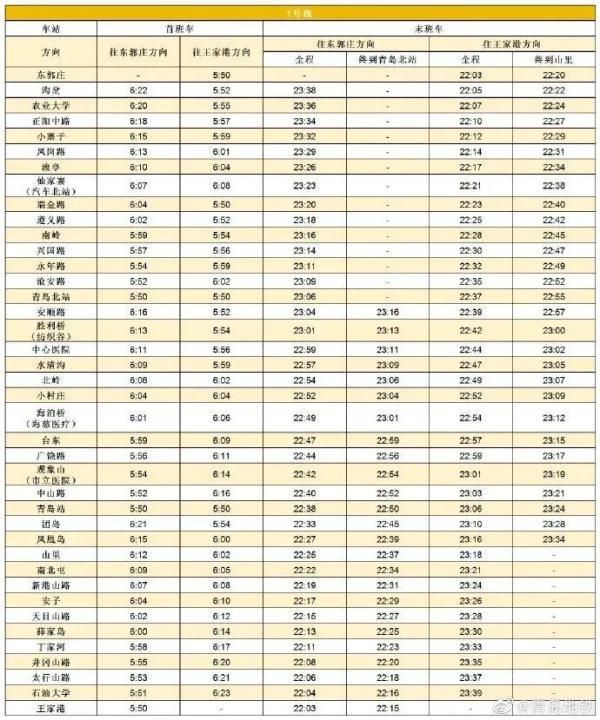 今天，青岛地铁4号线正式开通！最新首末班车时刻表公布→