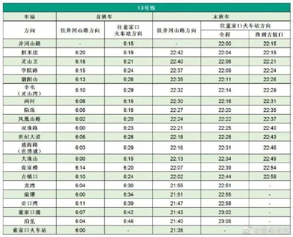 今天，青岛地铁4号线正式开通！最新首末班车时刻表公布→