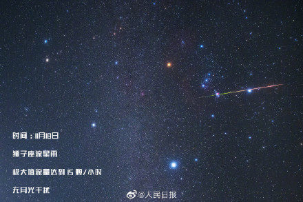 一起期待!2023流星雨观测图鉴 一起期待!2023流星雨观测图鉴