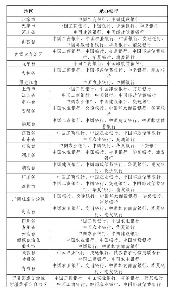 2023兔年贺岁纪念币开始预约，每人限额20枚