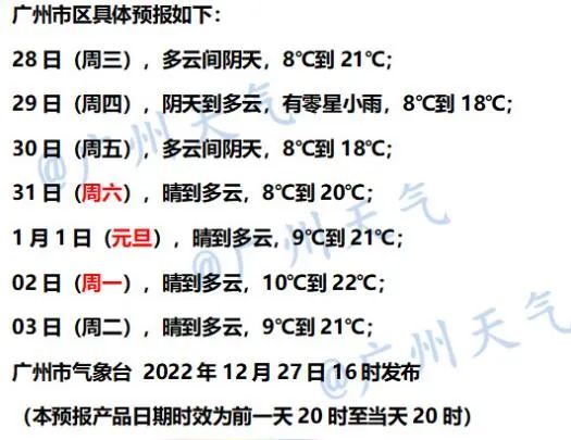 广州“一半天空一半云”今天刷屏！晴天余额不足，接下来的天气……