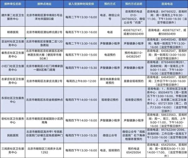 北京各区新冠疫苗接种信息汇总！接种地址、疫苗种类、预约方式→