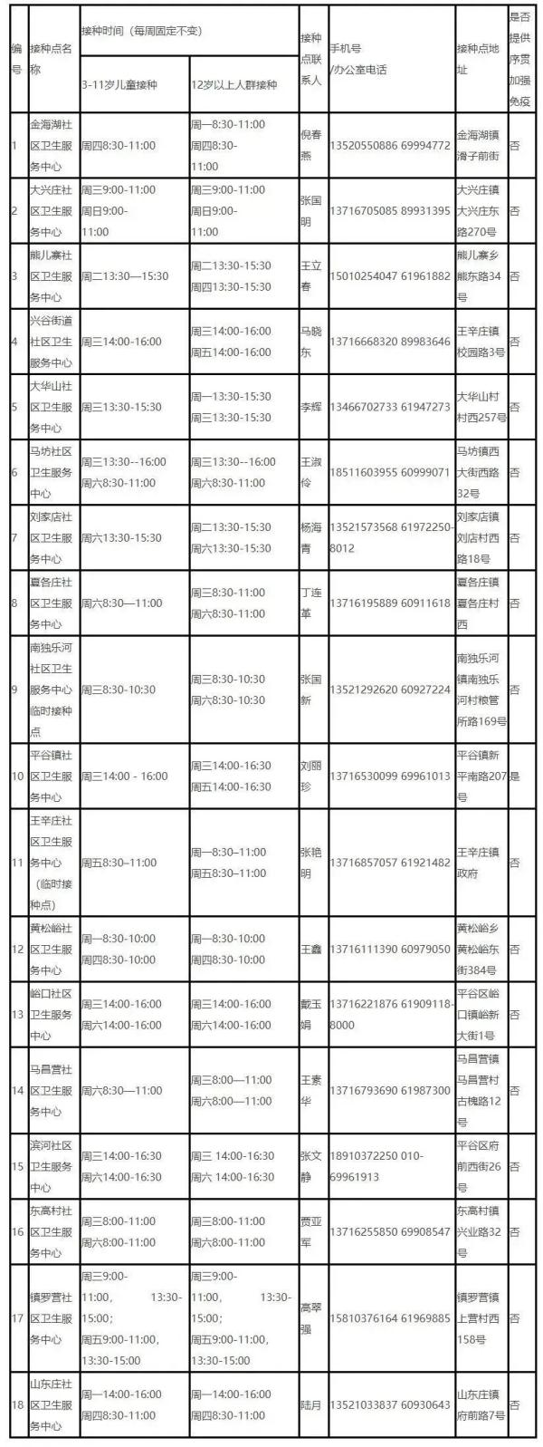 北京新冠疫苗种类图片