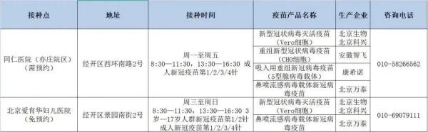 北京各区新冠疫苗接种信息汇总！接种地址、疫苗种类、预约方式→