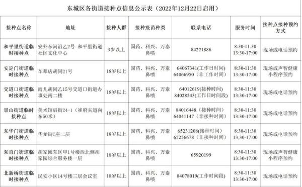 北京各区新冠疫苗接种信息汇总！接种地址、疫苗种类、预约方式→