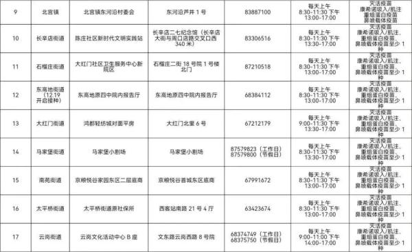 北京各区新冠疫苗接种信息汇总！接种地址、疫苗种类、预约方式→