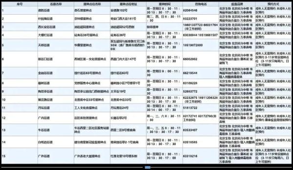 北京各区新冠疫苗接种信息汇总！接种地址、疫苗种类、预约方式→