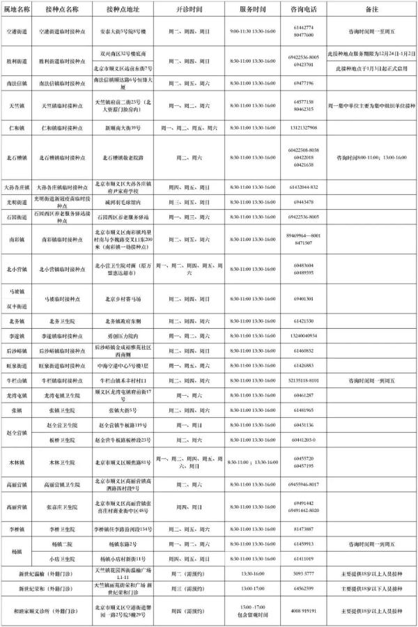 北京各区新冠疫苗接种信息汇总！接种地址、疫苗种类、预约方式→