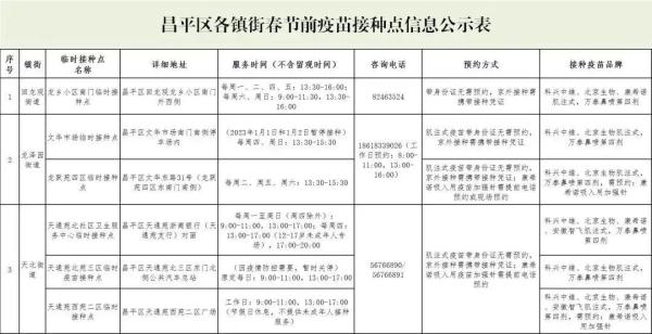 北京各区新冠疫苗接种信息汇总！接种地址、疫苗种类、预约方式→