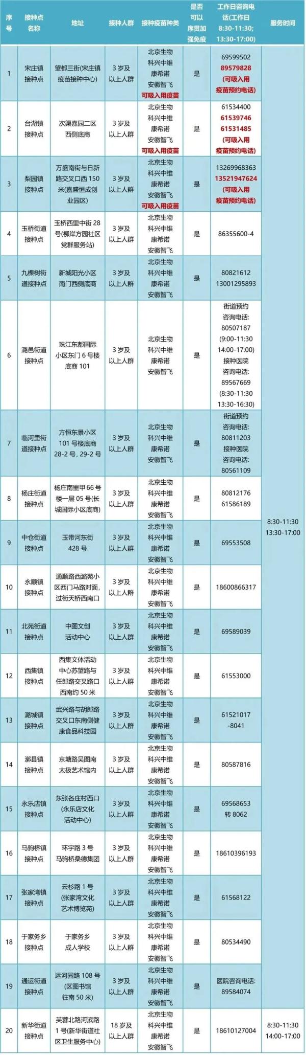 北京各区新冠疫苗接种信息汇总！接种地址、疫苗种类、预约方式→
