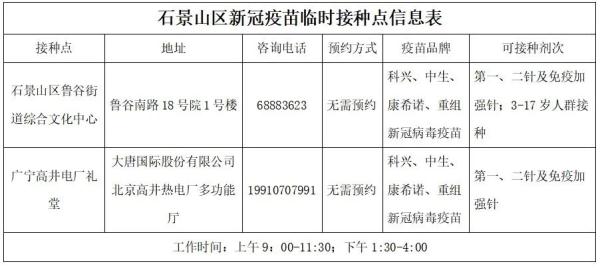 北京各区新冠疫苗接种信息汇总！接种地址、疫苗种类、预约方式→