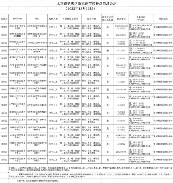 北京各区新冠疫苗接种信息汇总！接种地址、疫苗种类、预约方式→