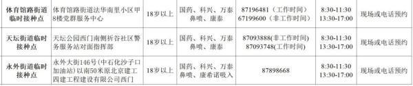 北京各区新冠疫苗接种信息汇总！接种地址、疫苗种类、预约方式→