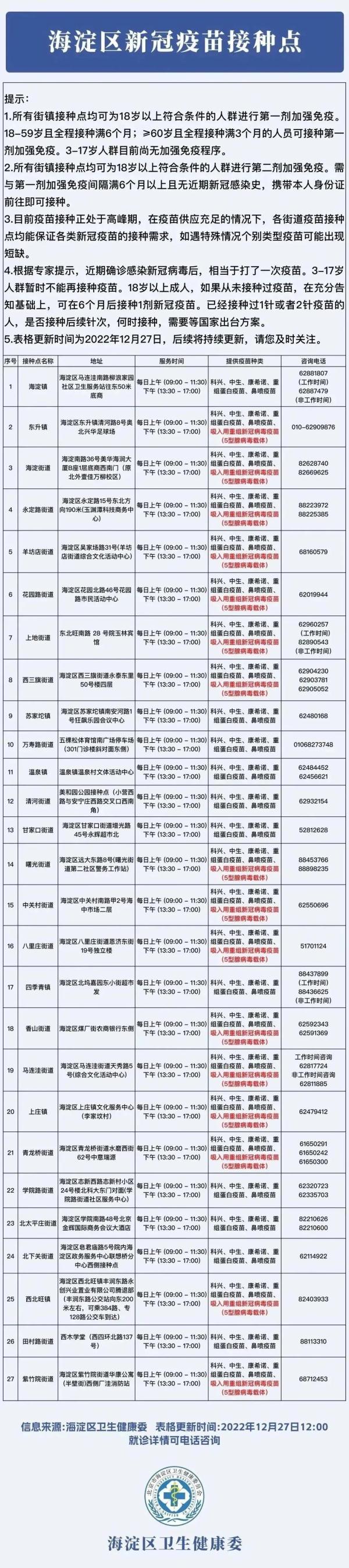 北京各区新冠疫苗接种信息汇总！接种地址、疫苗种类、预约方式→