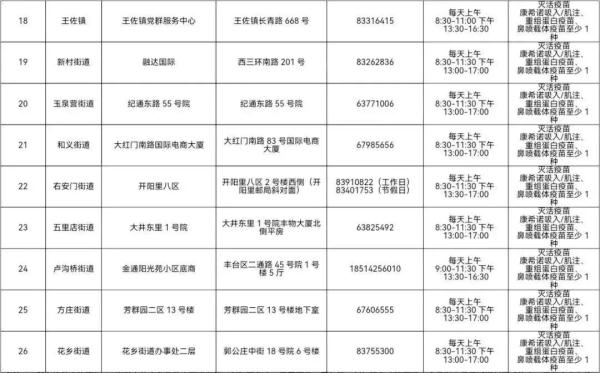北京各区新冠疫苗接种信息汇总！接种地址、疫苗种类、预约方式→