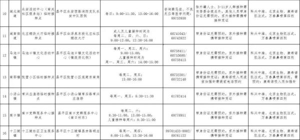 北京各区新冠疫苗接种信息汇总！接种地址、疫苗种类、预约方式→