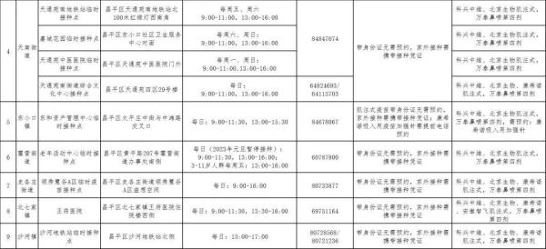 北京各区新冠疫苗接种信息汇总！接种地址、疫苗种类、预约方式→