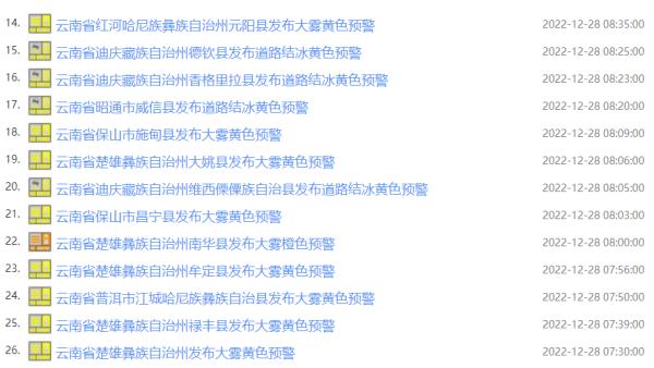 低于0℃,道路结冰黄色预警!云南多地降雪,道路封闭景区暂停开放 低于0℃,道路结冰黄色预警!云南多地降雪,道路封闭景区暂停开放