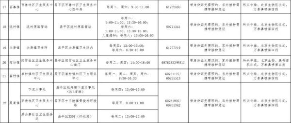 北京各区新冠疫苗接种信息汇总！接种地址、疫苗种类、预约方式→
