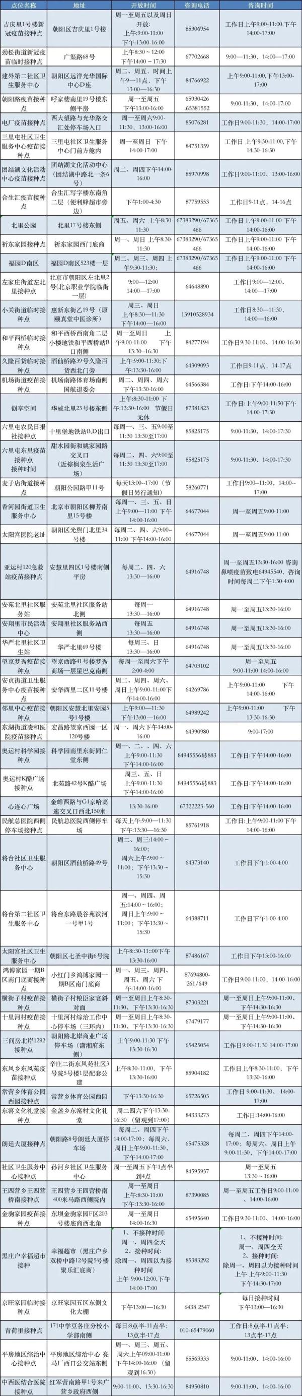 北京各区新冠疫苗接种信息汇总！接种地址、疫苗种类、预约方式→