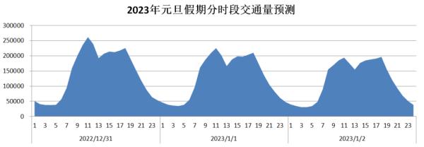 放假通知来了!出行必看→ 放假通知来了!出行必看→