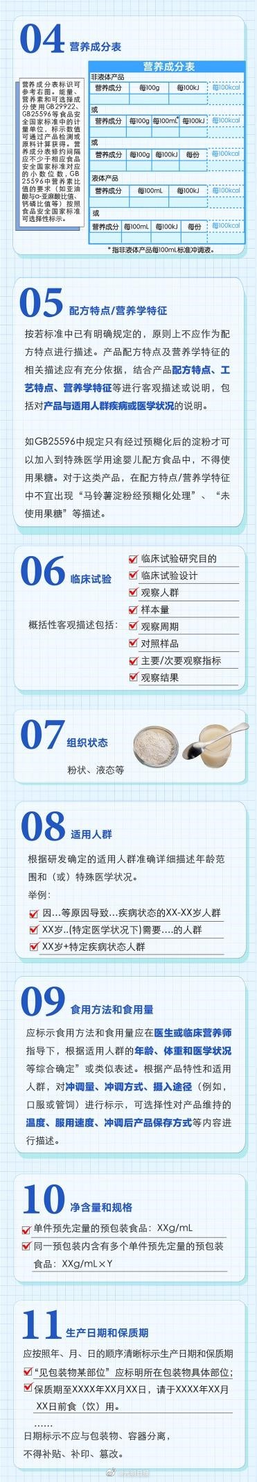 特医食品有了专属标志小蓝花 特医食品有了专属标志小蓝花