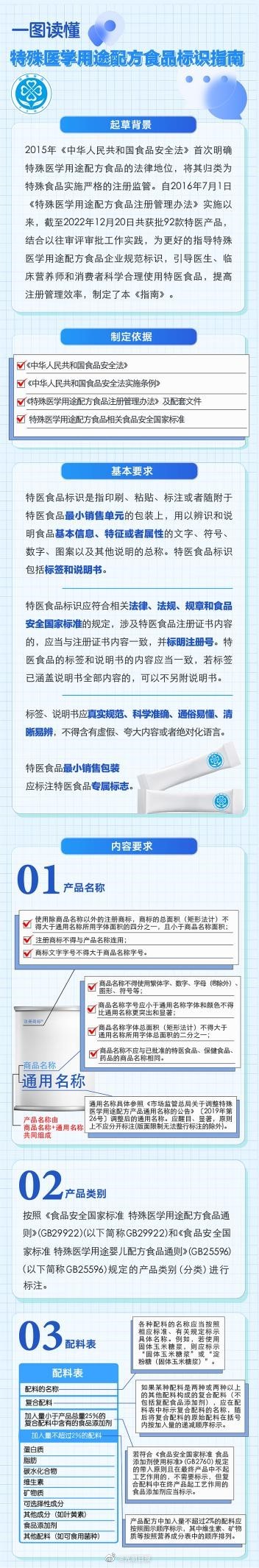 特医食品有了专属标志小蓝花 特医食品有了专属标志小蓝花