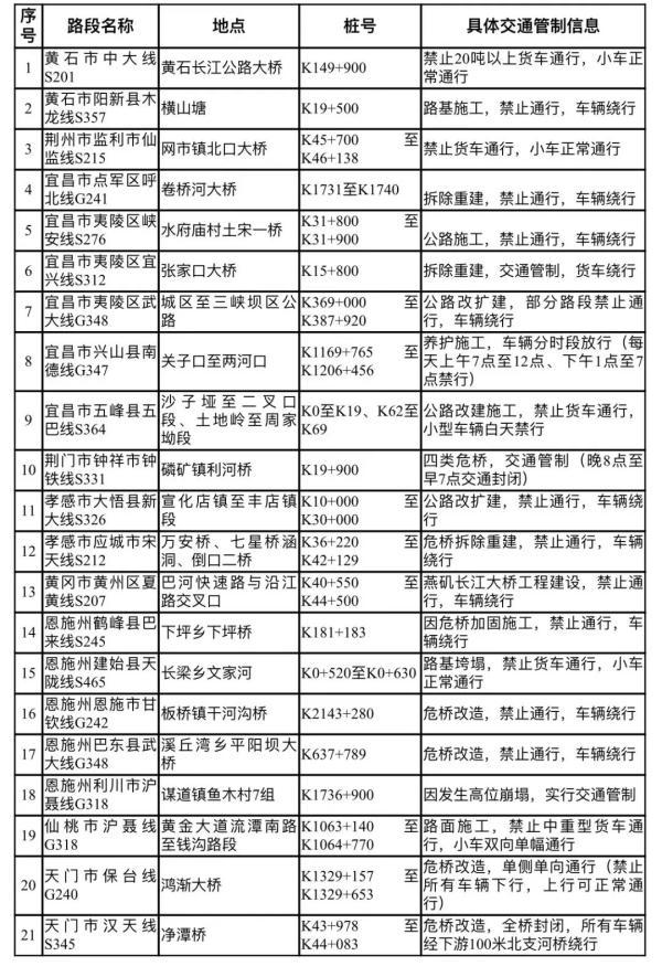 放假通知来了!出行必看→ 放假通知来了!出行必看→
