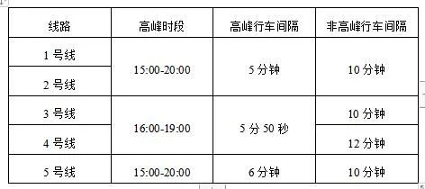 合肥地铁跨年夜运营时间有调整！