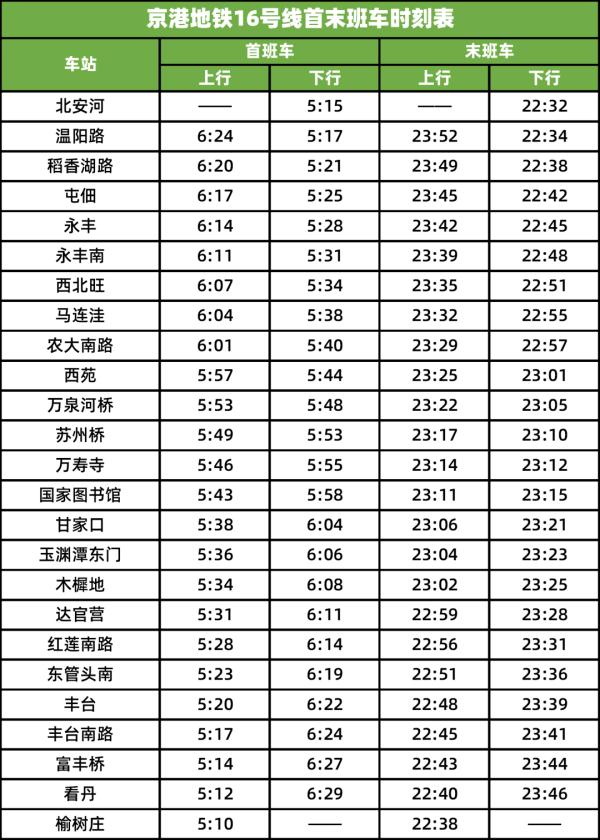 好消息！北京地铁16号线南段明日开通，首末班车时间公布→