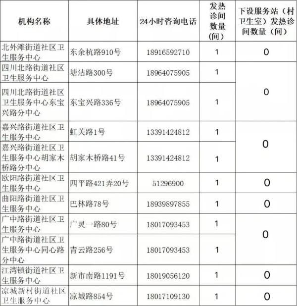 上海人注意:多家医院元旦期间就诊时间有调整!转发周知,别跑空→ 上海人注意:多家医院元旦期间就诊时间有调整!转发周知,别跑空→
