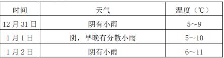 @四川人 元旦假期阴雨雪天气多，全省各地出行指南来了