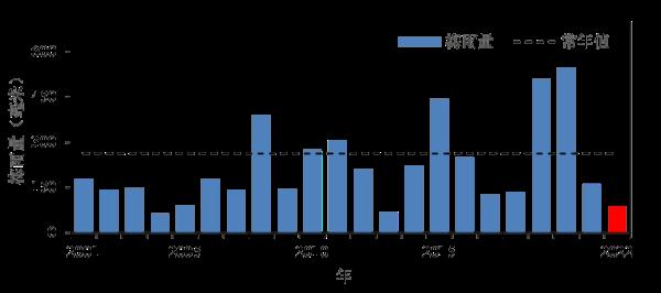 史上最短冬天、最热夏天……2022上海十大天气气候事件发布，你都经历过吗?