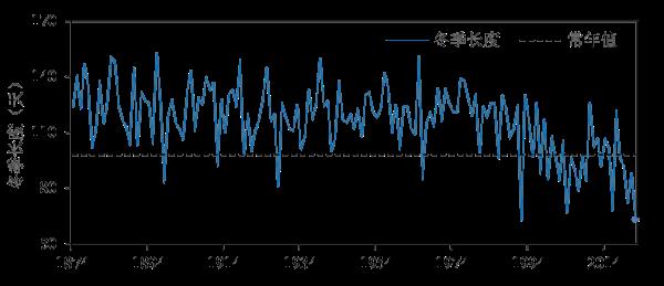 史上最短冬天、最热夏天……2022上海十大天气气候事件发布，你都经历过吗?