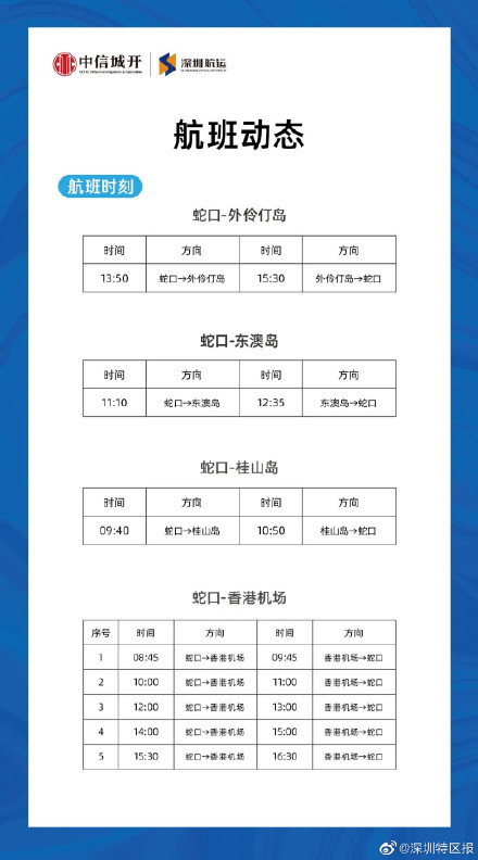 元旦假期深圳多条热点航线加开航班