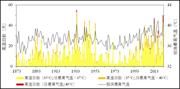 史上最短冬天、最热夏天……2022上海十大天气气候事件发布，你都经历过吗?